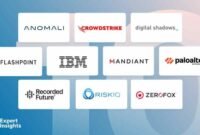 Deep Analysis Of Self-service Business Intelligence Tools And Their Impact On The Future Of The Industry Deep Analysis Of Self-service Business Intelligence Tools And Their Impact On The Future Of The Industry