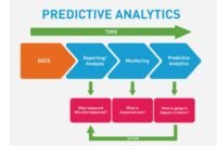 Business Intelligence Tools For Hr Analytics Business Intelligence Tools For Hr Analytics