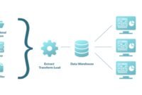 Free Business Intelligence Tools With Real-time Analytics Free Business Intelligence Tools With Real-time Analytics