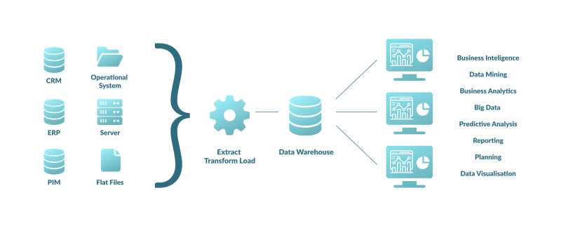 Free Business Intelligence Tools With Real-time Analytics