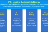 How To Determine Which Business Intelligence Tools Are Right For Your B2b Organization How To Determine Which Business Intelligence Tools Are Right For Your B2b Organization