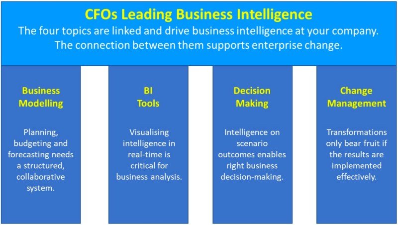 How To Determine Which Business Intelligence Tools Are Right For Your B2b Organization