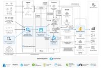 Learn How To Use Business Intelligence Tools To Excel In Data Warehousing Learn How To Use Business Intelligence Tools To Excel In Data Warehousing