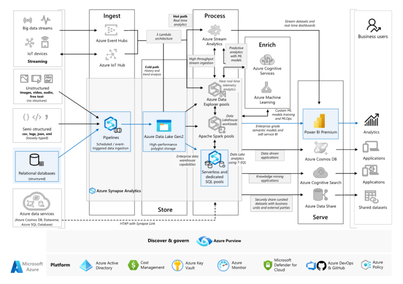 Learn How To Use Business Intelligence Tools To Excel In Data Warehousing Learn How To Use Business Intelligence Tools To Excel In Data Warehousing