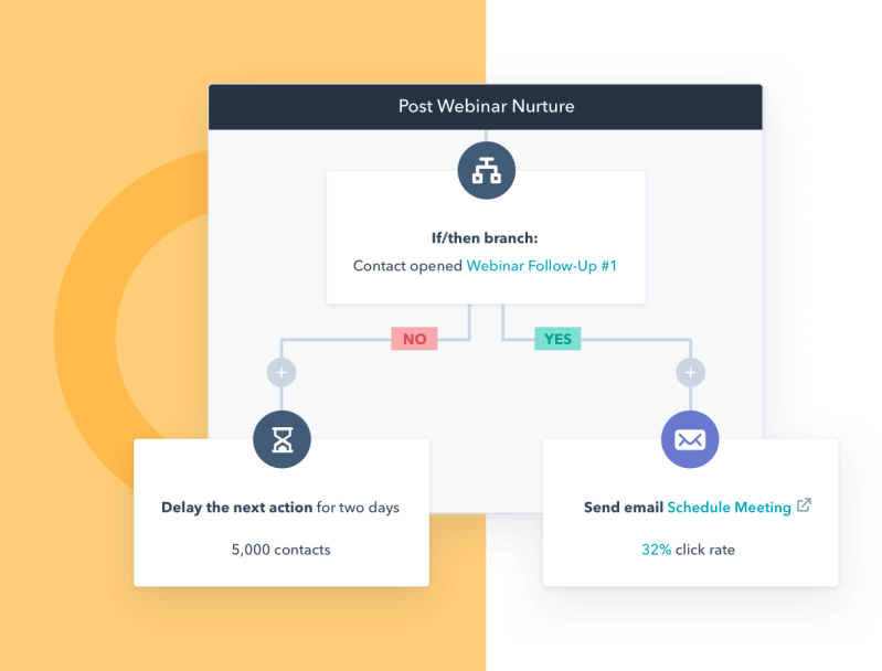 Marketing Analytics With Free Business Intelligence Tools
