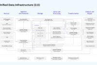 Strategies For Complex Data Integration In Business Intelligence Tools Strategies For Complex Data Integration In Business Intelligence Tools