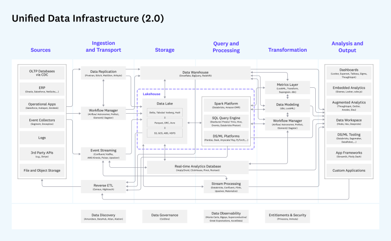 Strategies For Complex Data Integration In Business Intelligence Tools