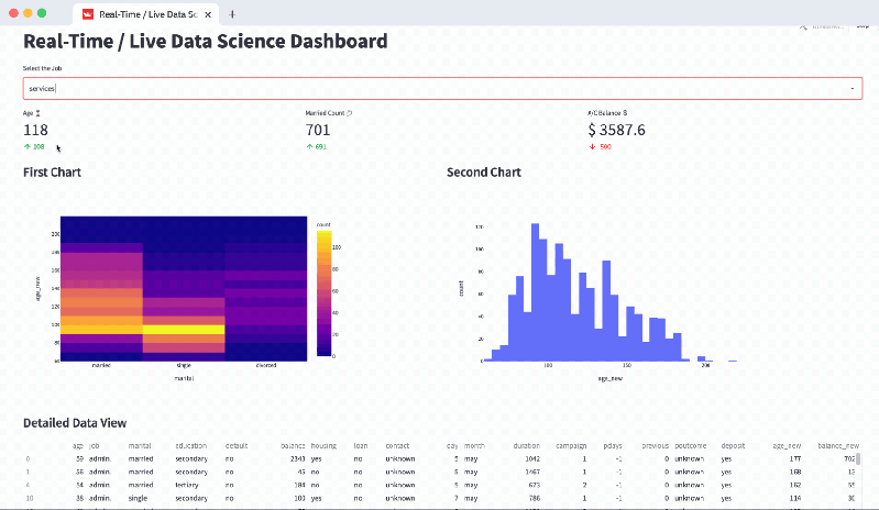 The Art Of Creating Powerful Dashboards Using Business Intelligence Tools