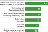 Top Business Intelligence Software Your Company Should Use Top Business Intelligence Software Your Company Should Use