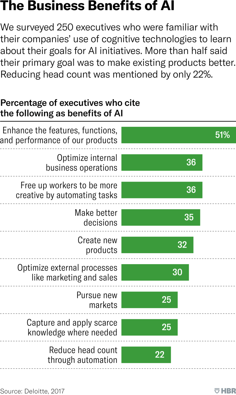 Top Business Intelligence Software Your Company Should Use