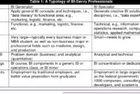 Use Of Business Intelligence Tools In Various Fields Use Of Business Intelligence Tools In Various Fields