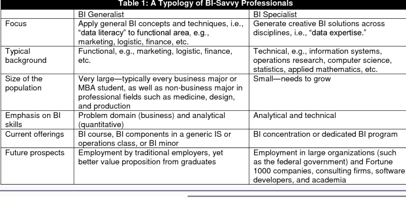 Use Of Business Intelligence Tools In Various Fields