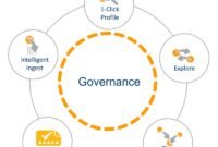 Empowering Users: Self-service Business Intelligence Tools For Enterprises Empowering Users: Self-service Business Intelligence Tools For Enterprises