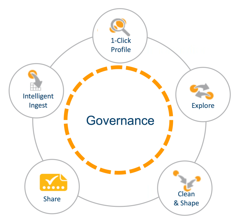 Empowering Users: Self-service Business Intelligence Tools For Enterprises