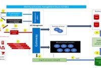 Enhancing Data Analytics In Enterprises With Self-service Business Intelligence Software Enhancing Data Analytics In Enterprises With Self-service Business Intelligence Software