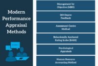 Enhancing Performance Measurement In Departments With Self-service Business Intelligence Software Enhancing Performance Measurement In Departments With Self-service Business Intelligence Software