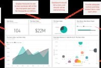 Exploring Self-service Business Intelligence Adoption In Enterprise Environments Exploring Self-service Business Intelligence Adoption In Enterprise Environments