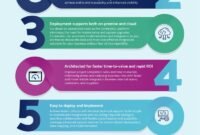 Improving Collaboration Across Departments With Self-service Business Intelligence Software Improving Collaboration Across Departments With Self-service Business Intelligence Software