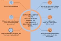 Leveraging Self-service Business Intelligence Software For Competitive Advantage In Enterprises Leveraging Self-service Business Intelligence Software For Competitive Advantage In Enterprises