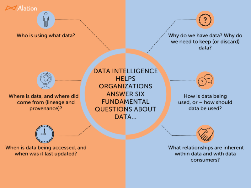 Leveraging Self-service Business Intelligence Software For Competitive Advantage In Enterprises Leveraging Self-service Business Intelligence Software For Competitive Advantage In Enterprises