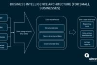 Self-service Business Intelligence And Enterprise-wide Collaboration Self-service Business Intelligence And Enterprise-wide Collaboration