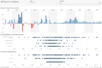 Self-service Business Intelligence Software For Enterprises: A Comprehensive Guide Self-service Business Intelligence Software For Enterprises: A Comprehensive Guide