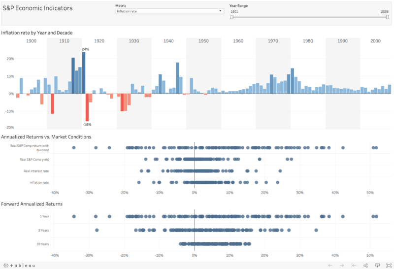 Self-service Business Intelligence Software For Enterprises: A Comprehensive Guide Self-service Business Intelligence Software For Enterprises: A Comprehensive Guide