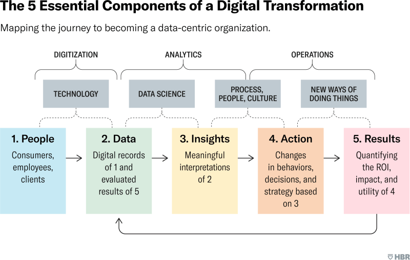 Transforming Departmental Insights With Self-service Business Intelligence Software Transforming Departmental Insights With Self-service Business Intelligence Software