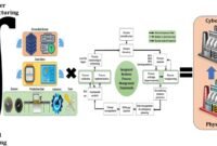 Transforming Enterprise Data Culture With Self-service Business Intelligence Software Transforming Enterprise Data Culture With Self-service Business Intelligence Software
